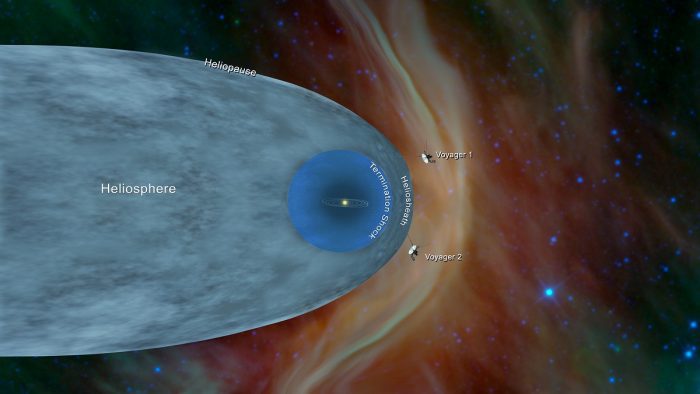 За межами Сонячної системи «Вояджер-2» наштовхнувся на ...ущільнений космос